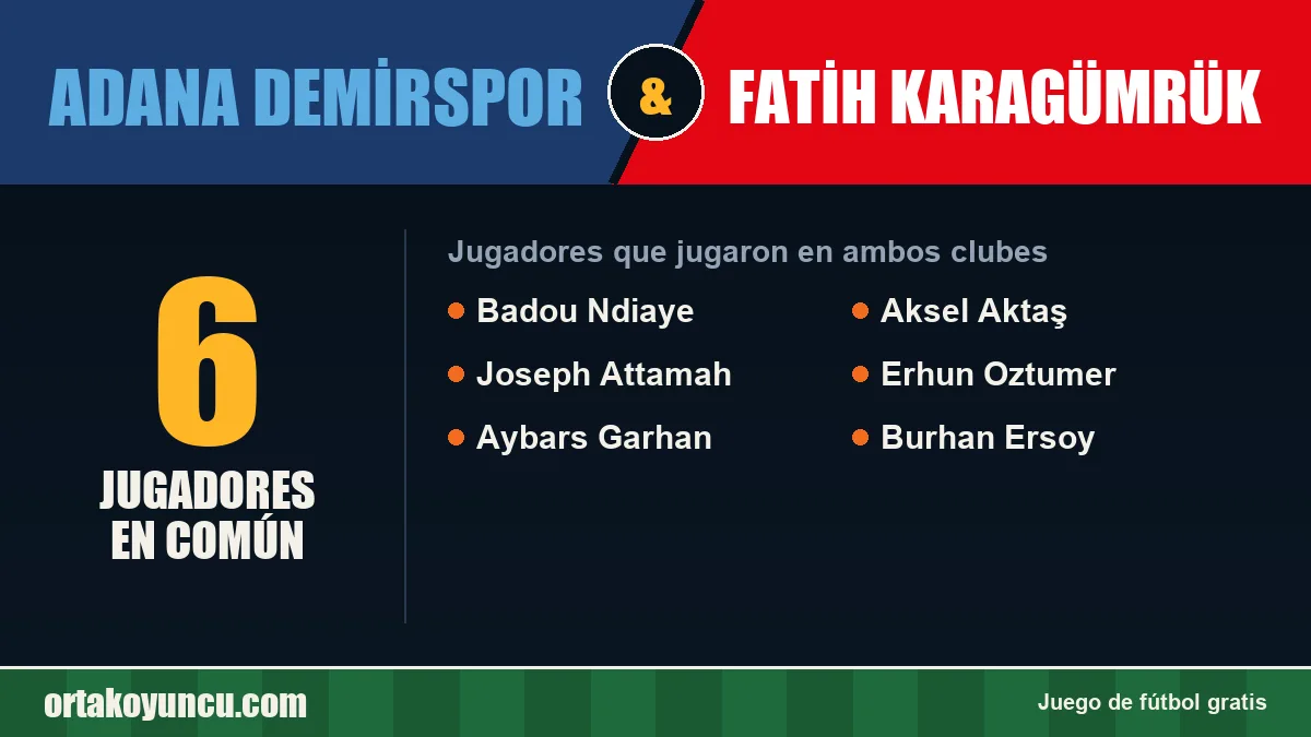 Jugadores que jugaron en Adana Demirspor y Fatih Karagümrük: 6 jugadores