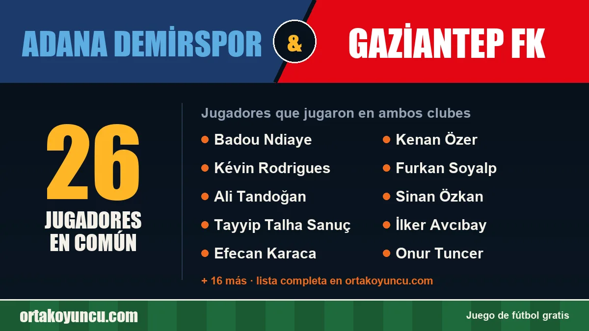 Jugadores que jugaron en Adana Demirspor y Gaziantep FK: 26 jugadores
