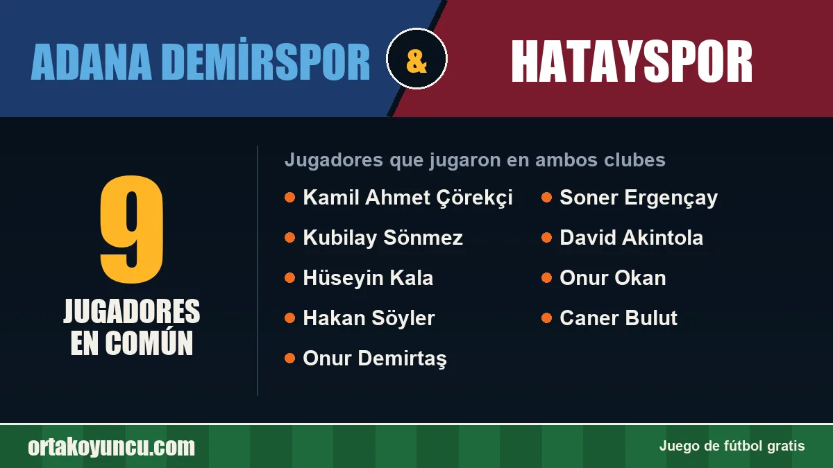 Jugadores que jugaron en Adana Demirspor y Hatayspor: 9 jugadores