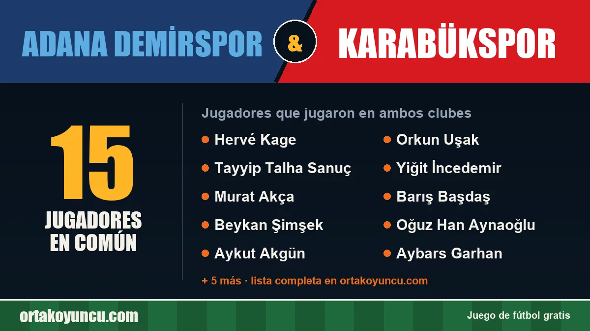 Jugadores que jugaron en Adana Demirspor y Karabükspor: 15 jugadores