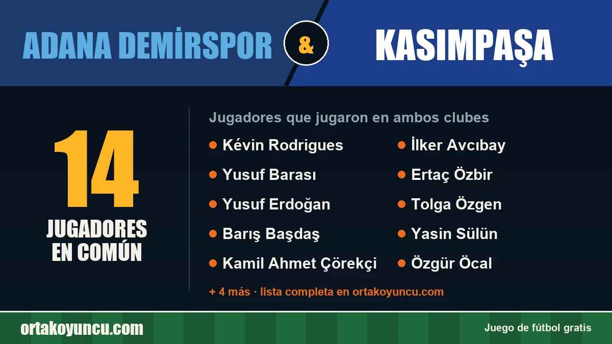 Jugadores que jugaron en Adana Demirspor y Kasımpaşa: 14 jugadores