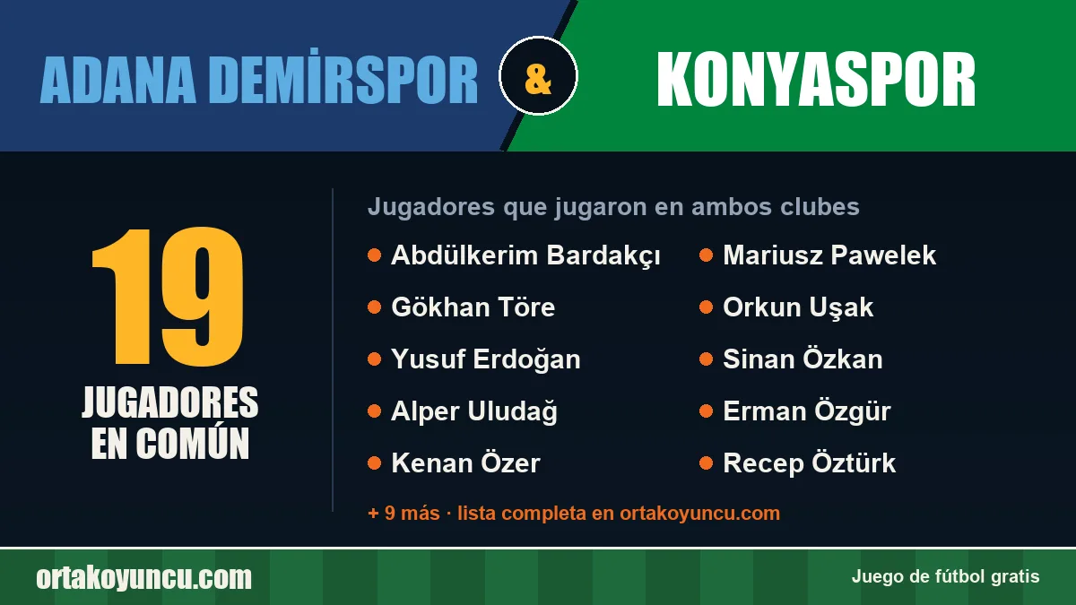 Jugadores que jugaron en Adana Demirspor y Konyaspor: 19 jugadores