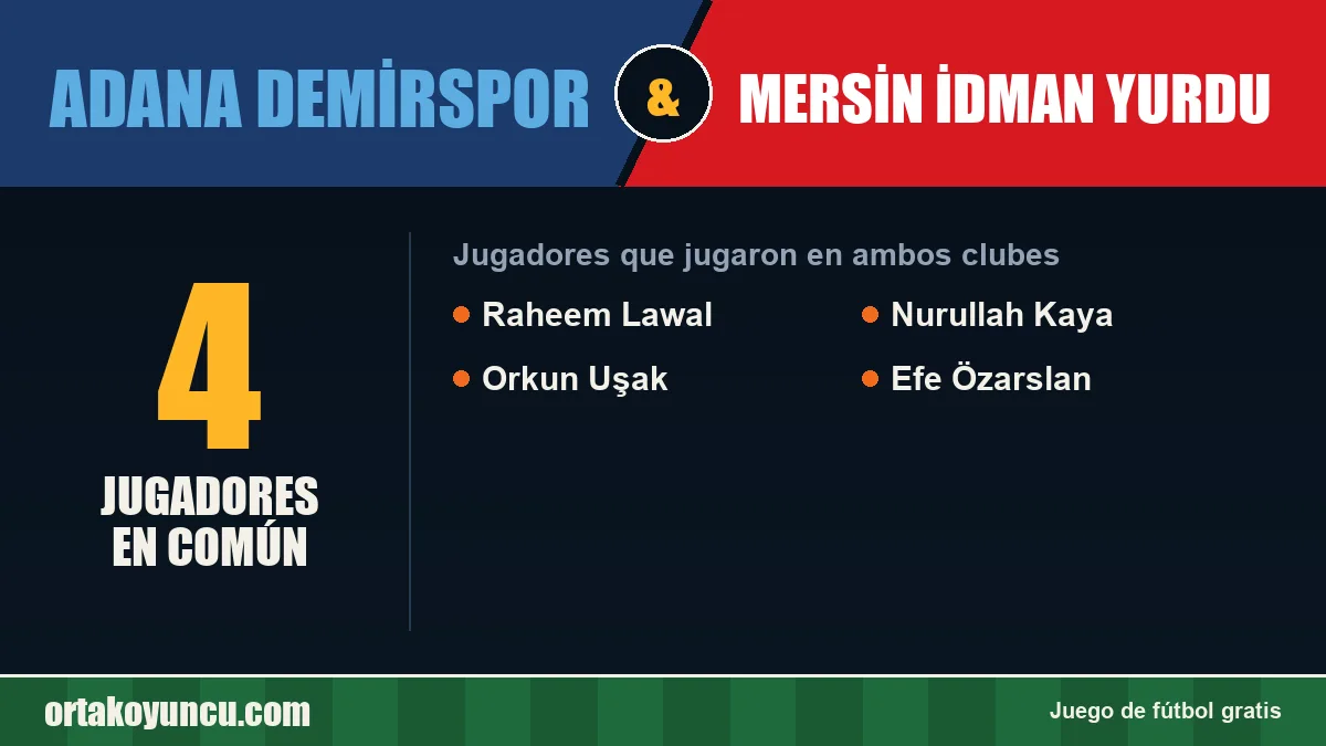 Jugadores que jugaron en Adana Demirspor y Mersin İdman Yurdu: 4 jugadores