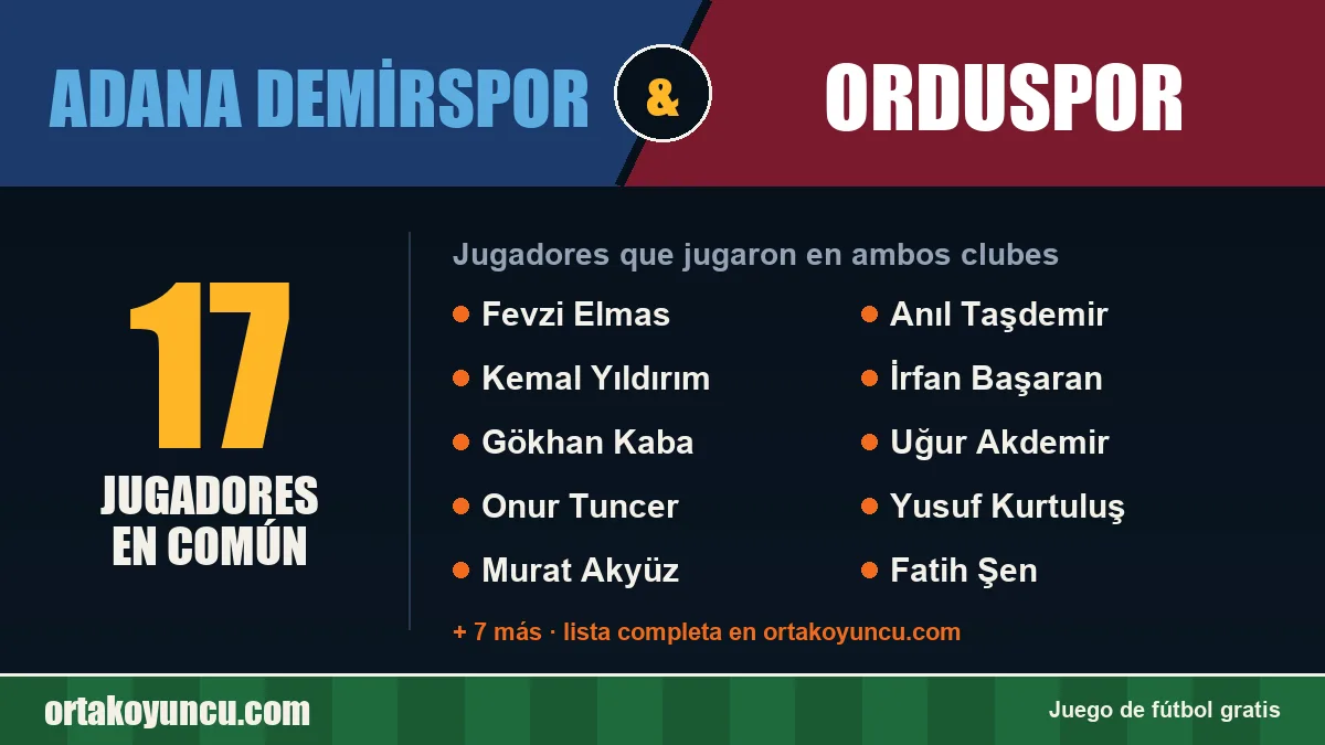 Jugadores que jugaron en Adana Demirspor y Orduspor: 17 jugadores