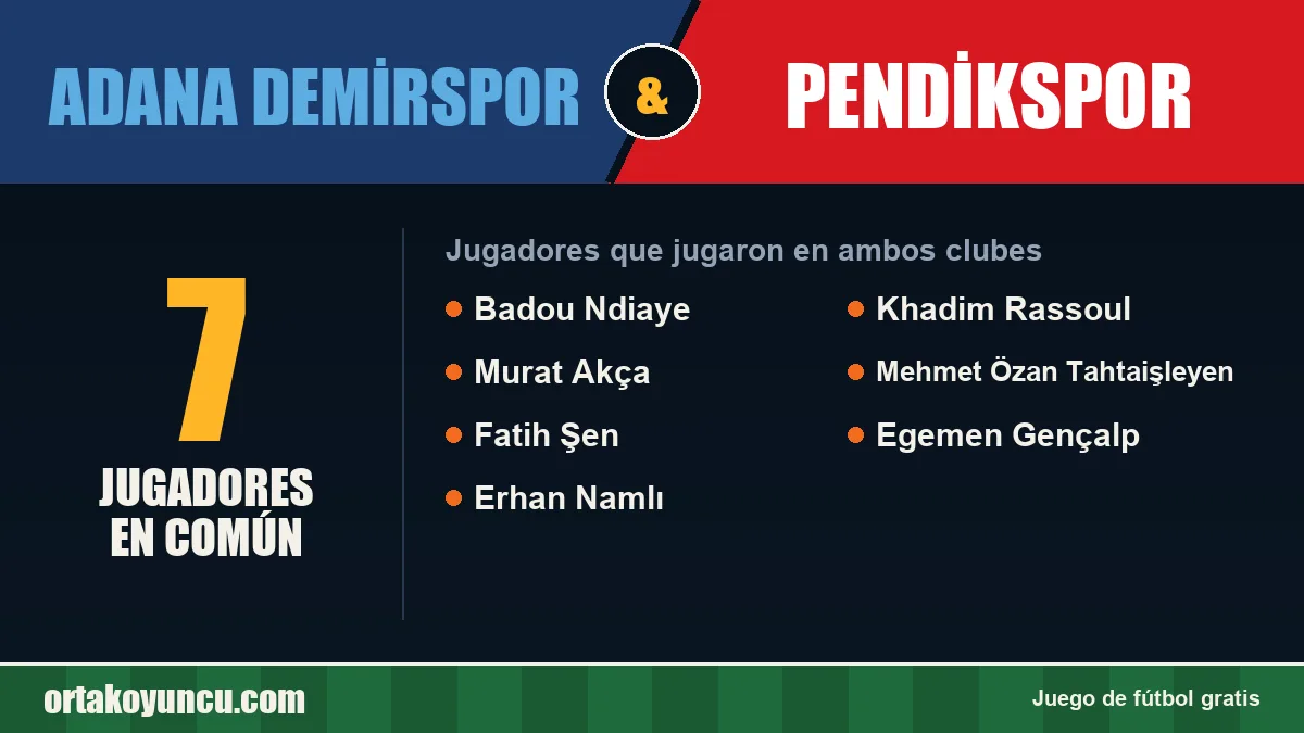 Jugadores que jugaron en Adana Demirspor y Pendikspor: 7 jugadores