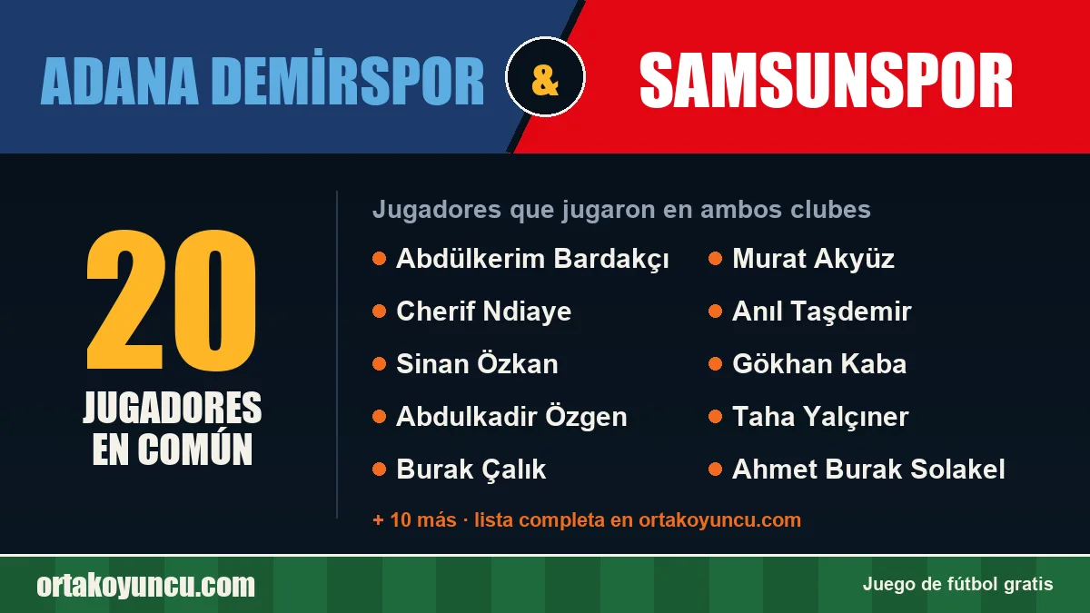 Jugadores que jugaron en Adana Demirspor y Samsunspor: 20 jugadores
