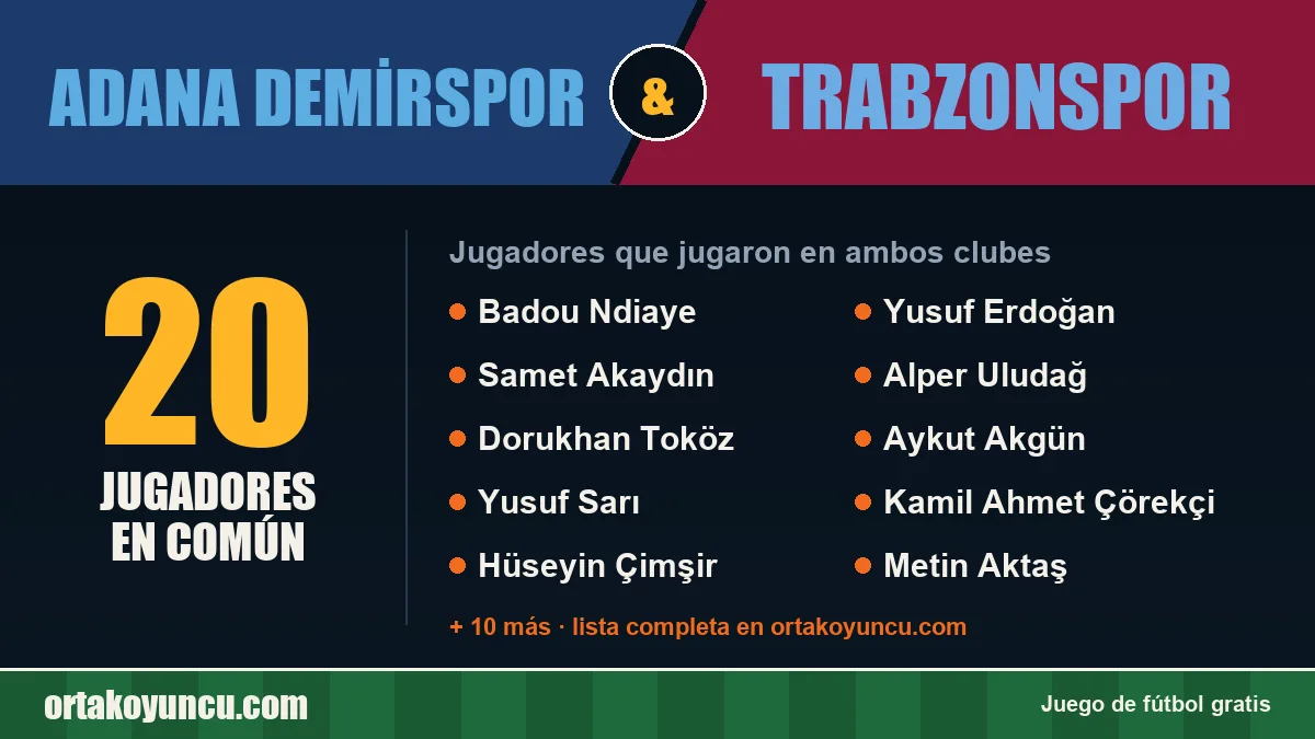 Jugadores que jugaron en Adana Demirspor y Trabzonspor: 20 jugadores