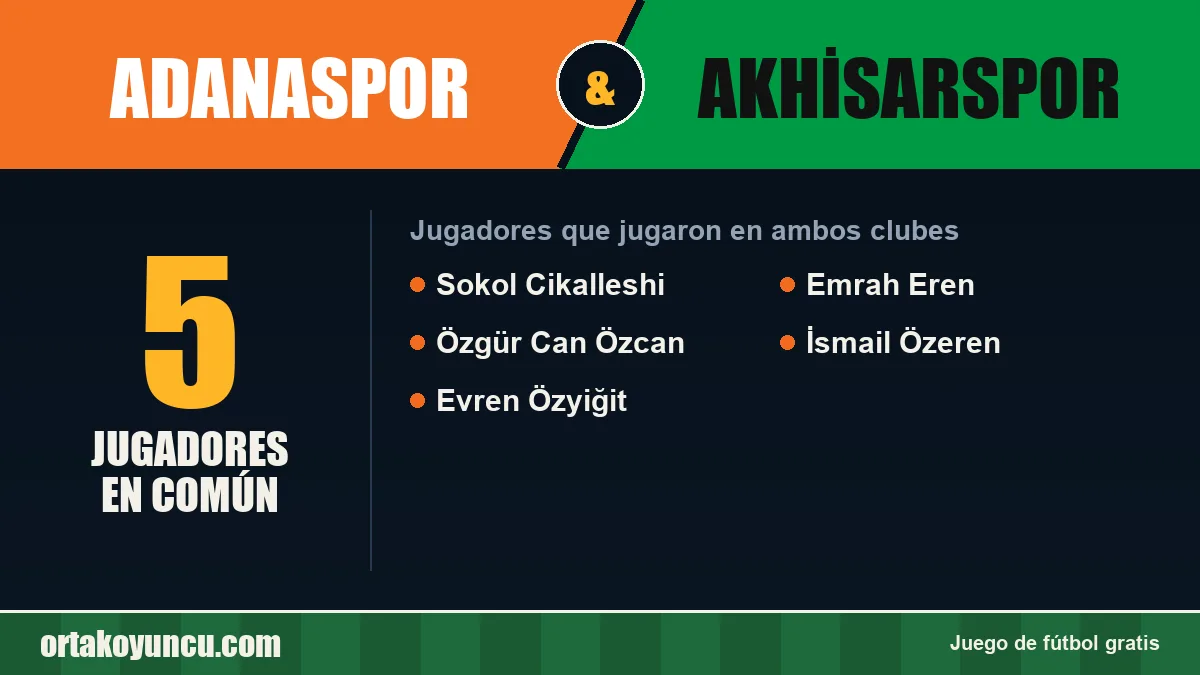 Jugadores que jugaron en Adanaspor y Akhisarspor: 5 jugadores