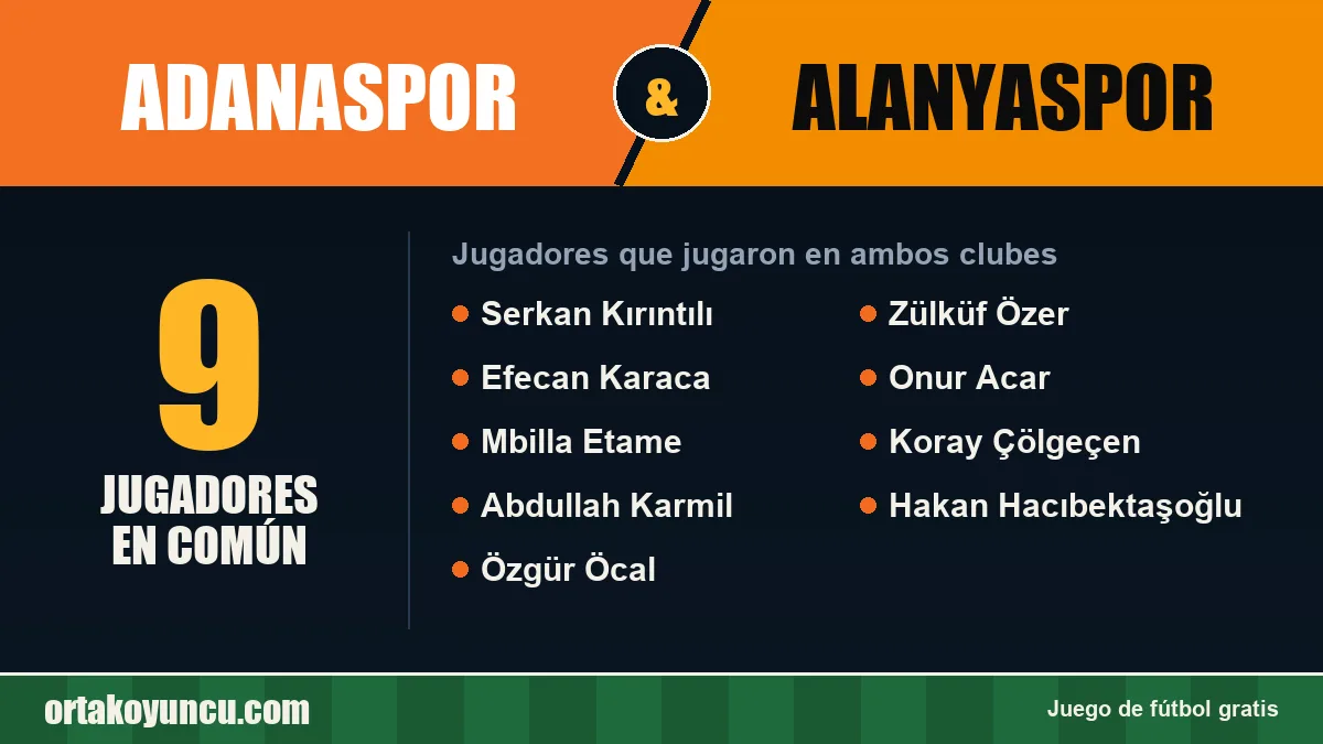 Jugadores que jugaron en Adanaspor y Alanyaspor: 9 jugadores