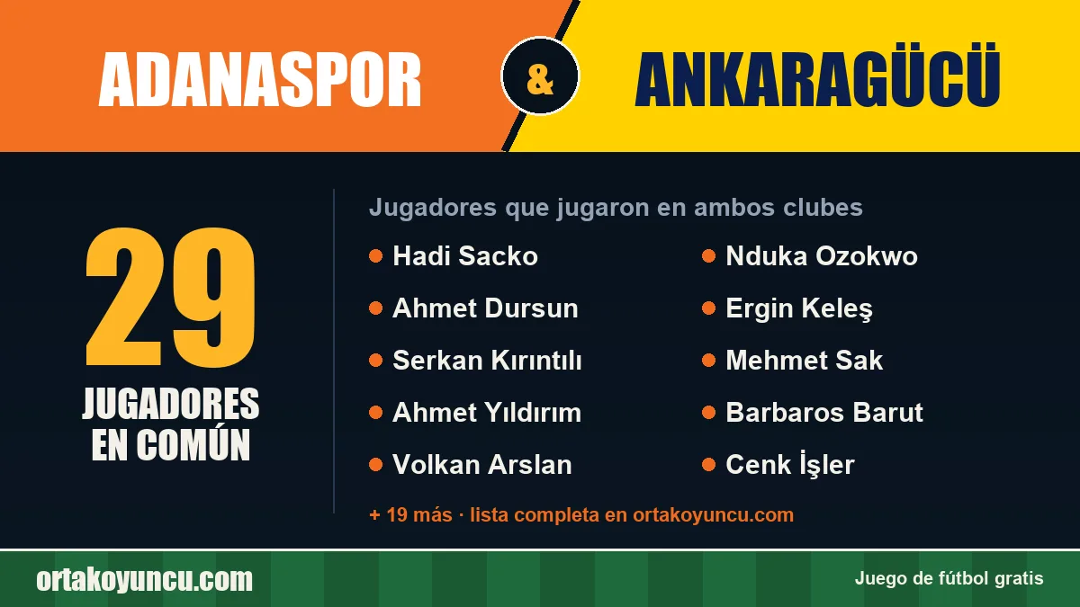 Jugadores que jugaron en Adanaspor y Ankaragücü: 29 jugadores