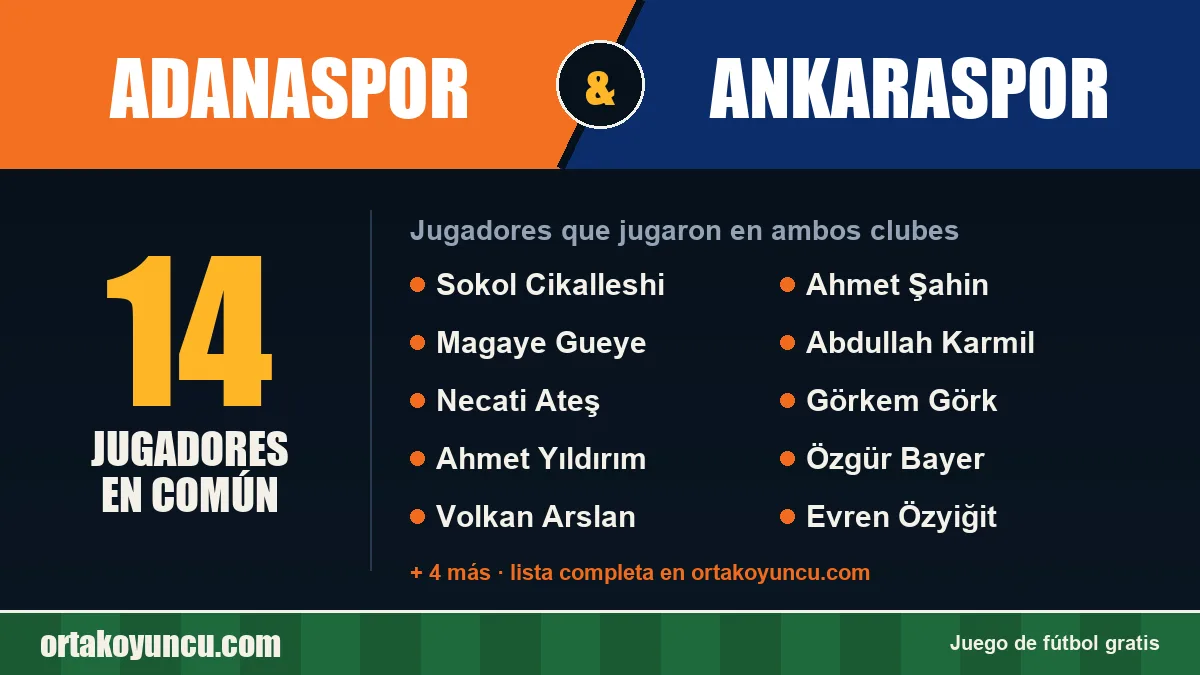 Jugadores que jugaron en Adanaspor y Ankaraspor: 14 jugadores
