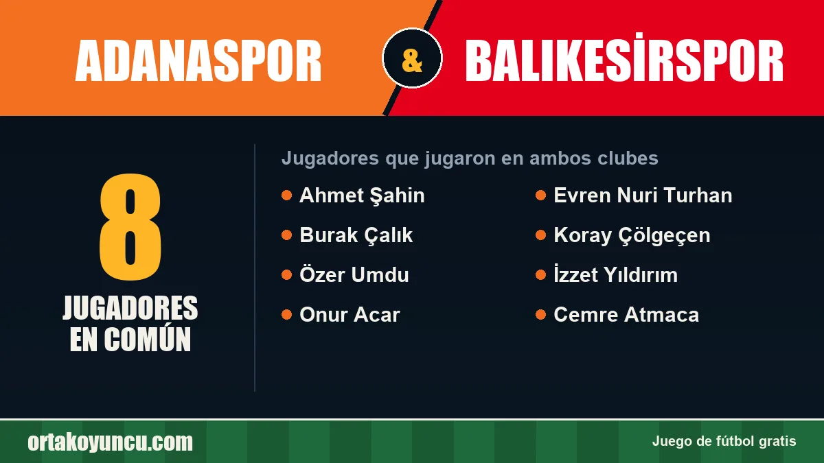 Jugadores que jugaron en Adanaspor y Balıkesirspor: 8 jugadores