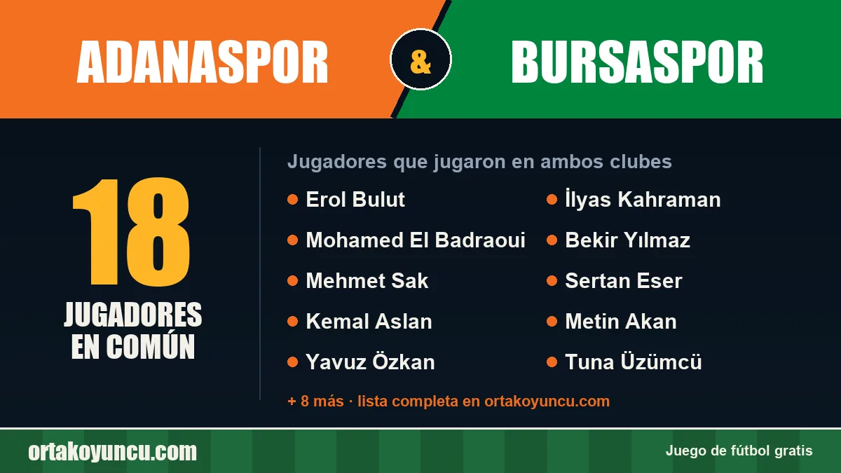 Jugadores que jugaron en Adanaspor y Bursaspor: 18 jugadores