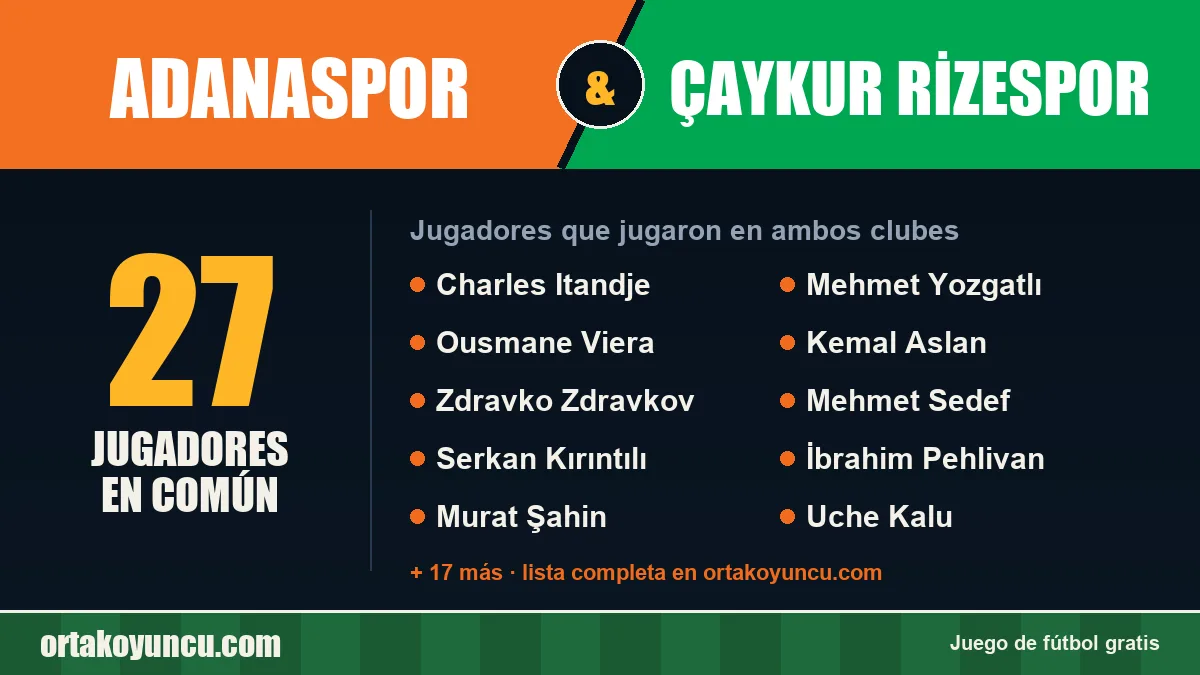 Jugadores que jugaron en Adanaspor y Çaykur Rizespor: 27 jugadores