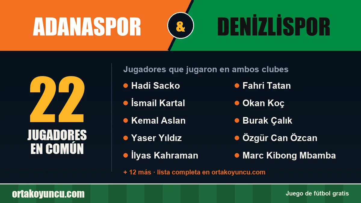 Jugadores que jugaron en Adanaspor y Denizlispor: 22 jugadores