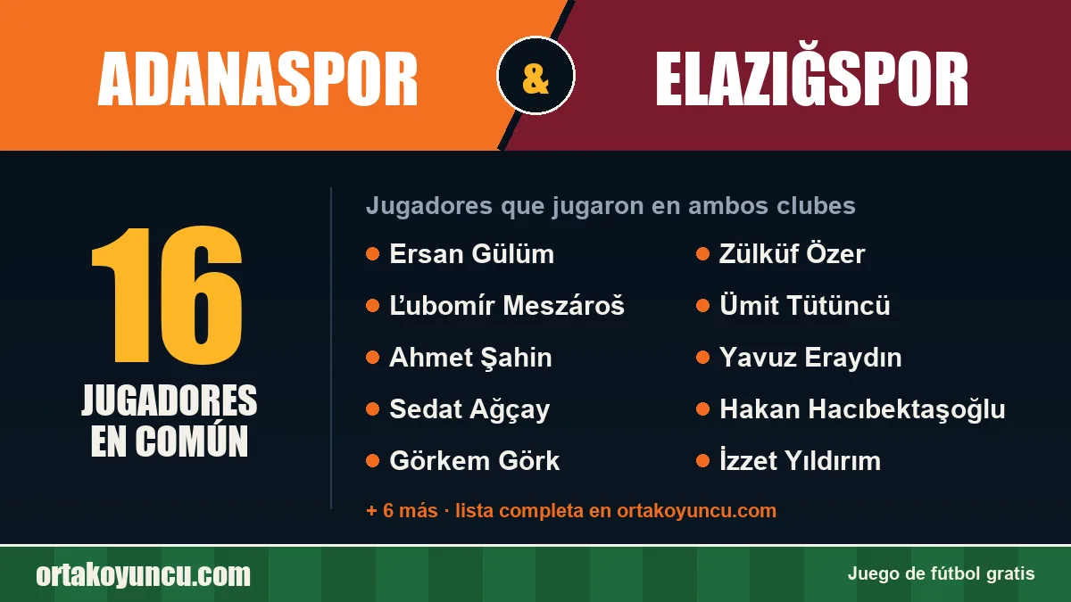 Jugadores que jugaron en Adanaspor y Elazığspor: 16 jugadores