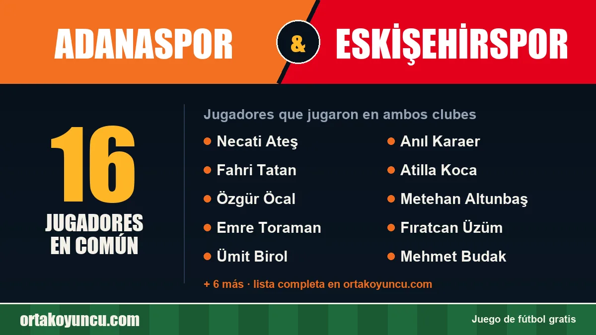 Jugadores que jugaron en Adanaspor y Eskişehirspor: 16 jugadores
