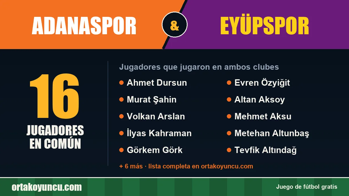 Jugadores que jugaron en Adanaspor y Eyüpspor: 16 jugadores