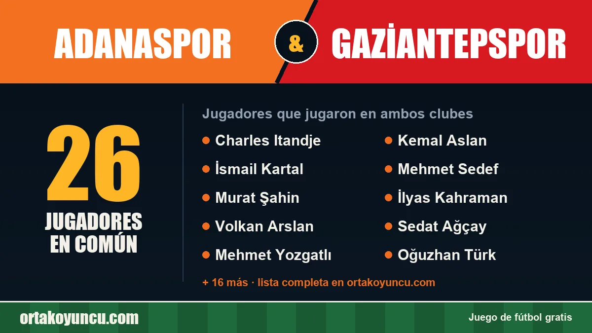 Jugadores que jugaron en Adanaspor y Gaziantepspor: 26 jugadores