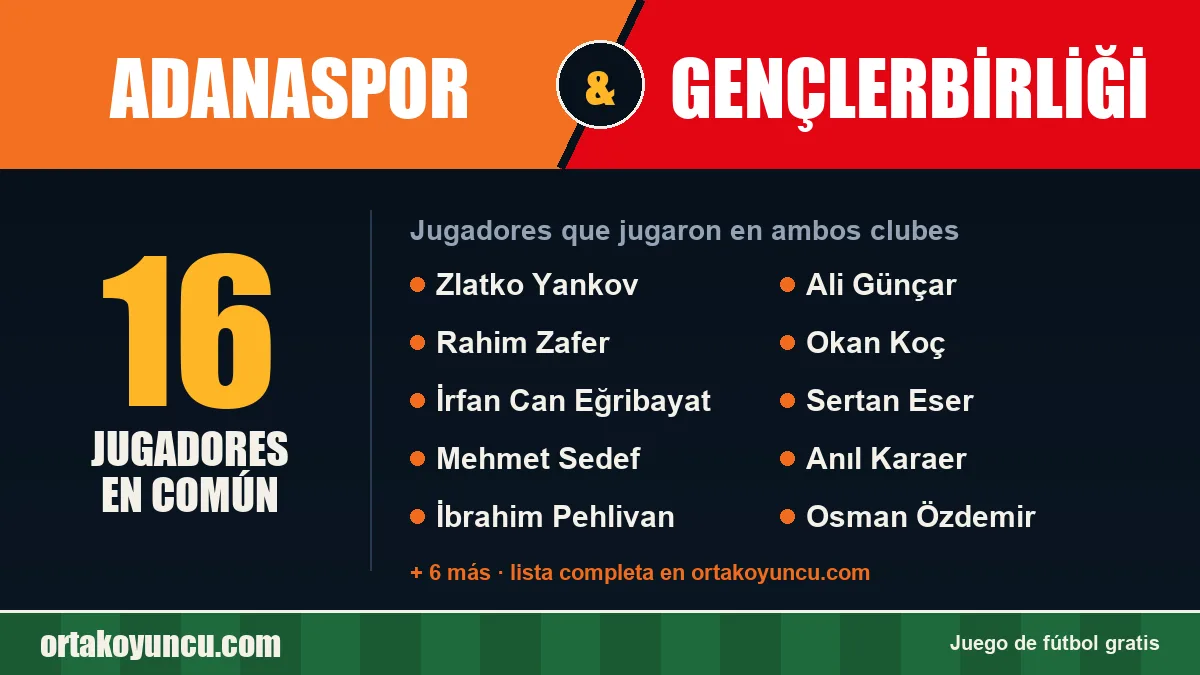Jugadores que jugaron en Adanaspor y Gençlerbirliği: 16 jugadores