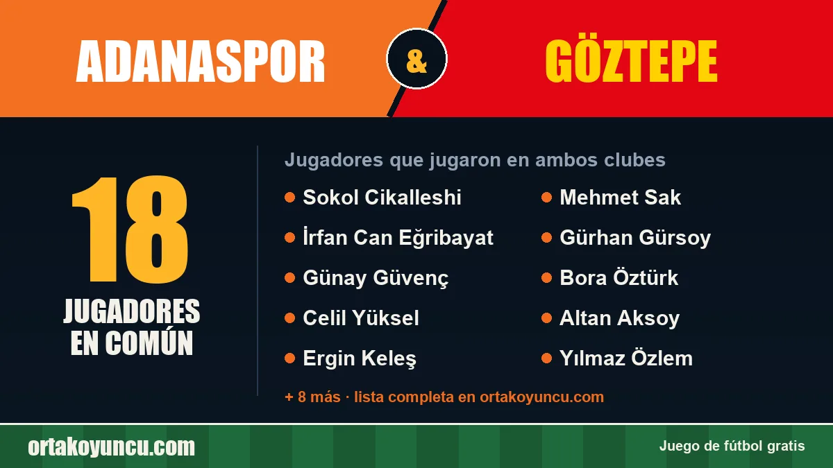Jugadores que jugaron en Adanaspor y Göztepe: 18 jugadores