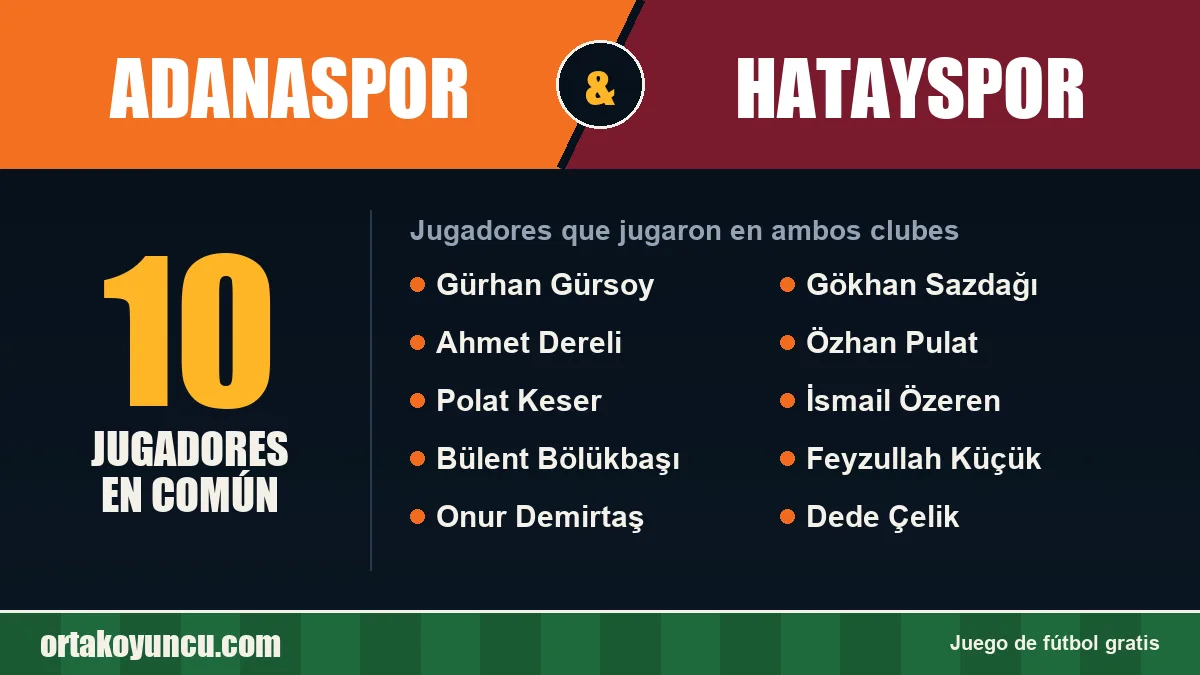 Jugadores que jugaron en Adanaspor y Hatayspor: 10 jugadores