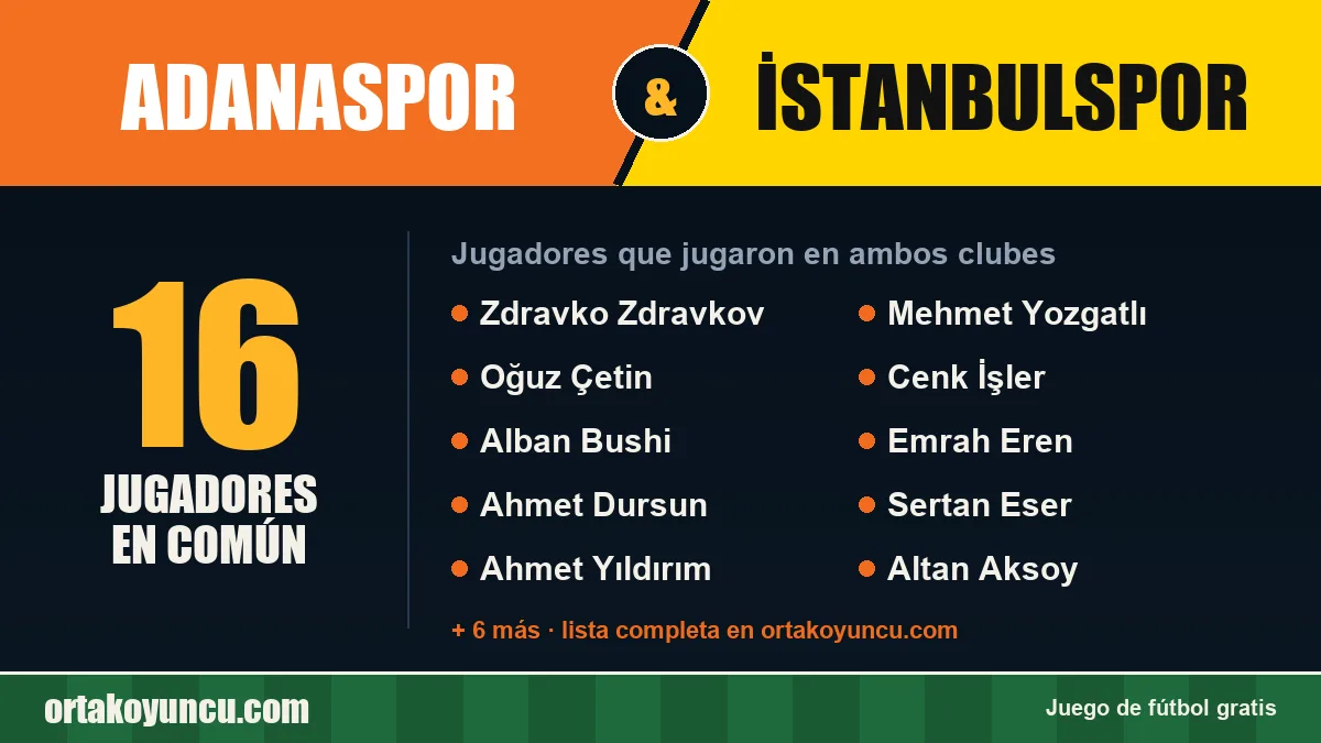 Jugadores que jugaron en Adanaspor y İstanbulspor: 16 jugadores
