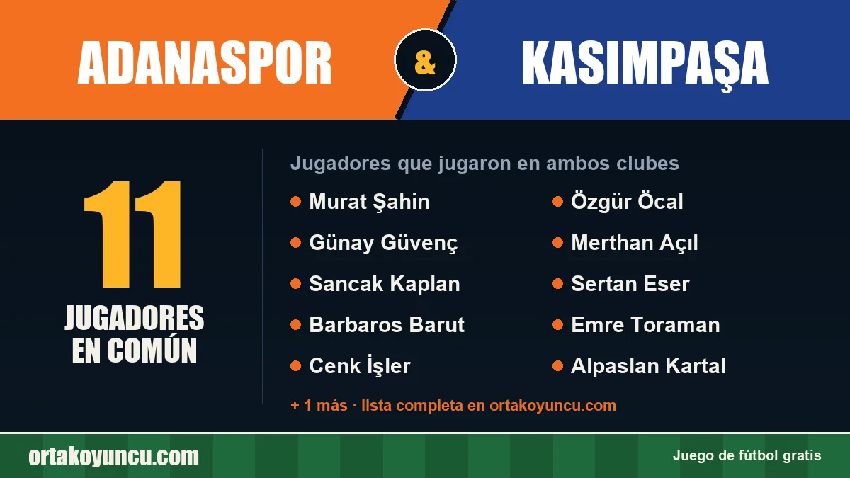 Jugadores que jugaron en Adanaspor y Kasımpaşa: 11 jugadores