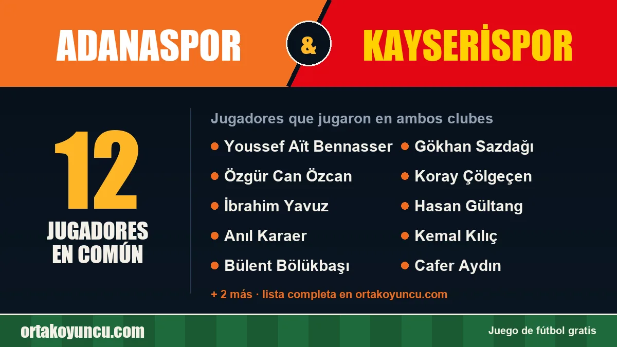 Jugadores que jugaron en Adanaspor y Kayserispor: 12 jugadores