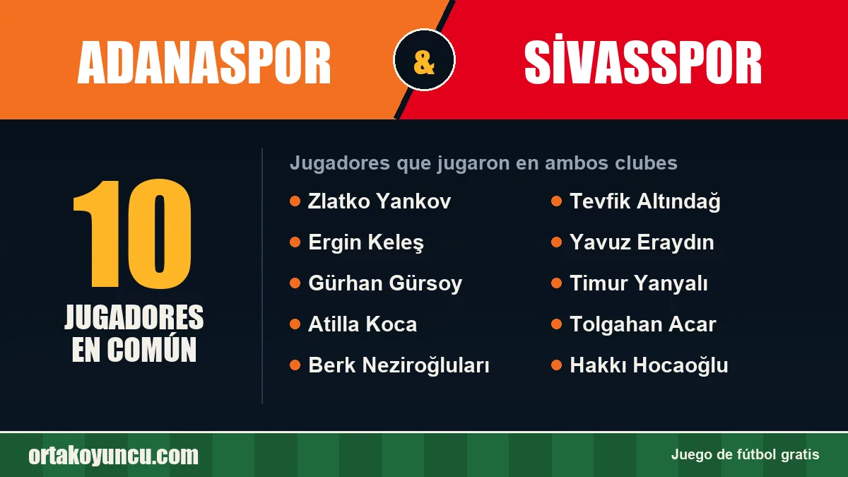 Jugadores que jugaron en Adanaspor y Sivasspor: 10 jugadores