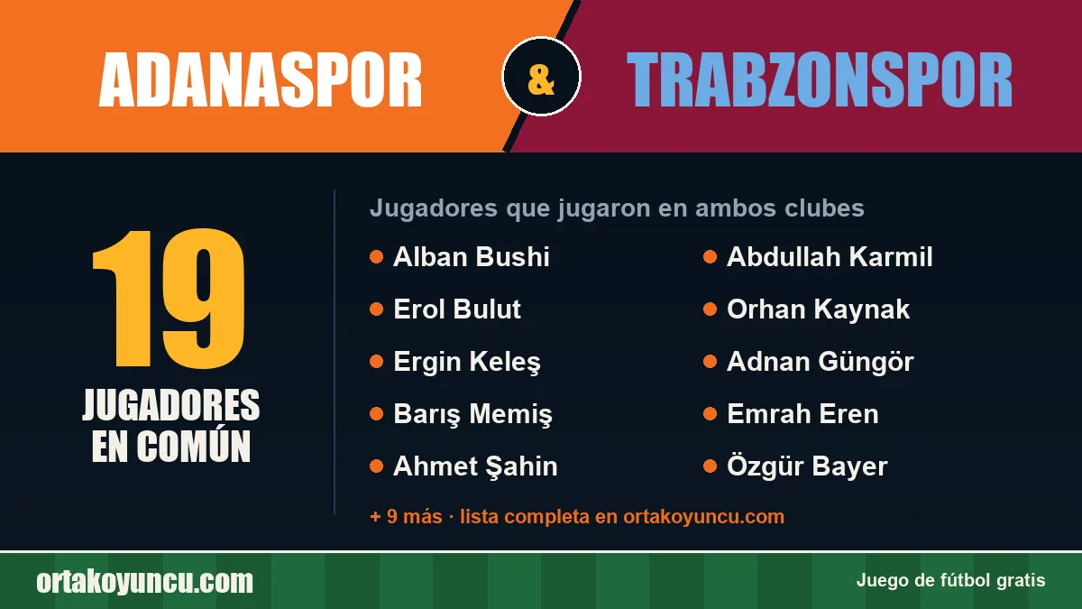 Jugadores que jugaron en Adanaspor y Trabzonspor: 19 jugadores