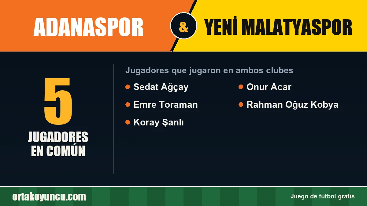 Jugadores que jugaron en Adanaspor y Yeni Malatyaspor: 5 jugadores
