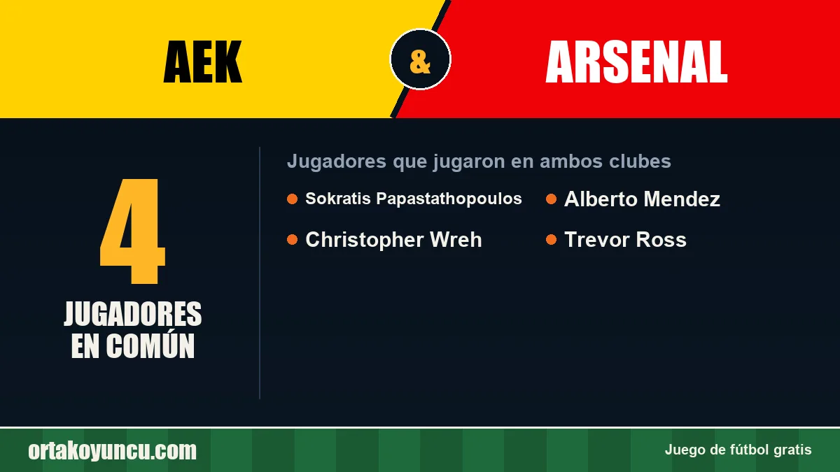 Jugadores que jugaron en AEK y Arsenal: 4 jugadores