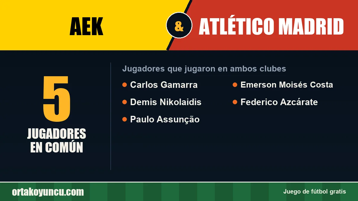 Jugadores que jugaron en AEK y Atlético Madrid: 5 jugadores