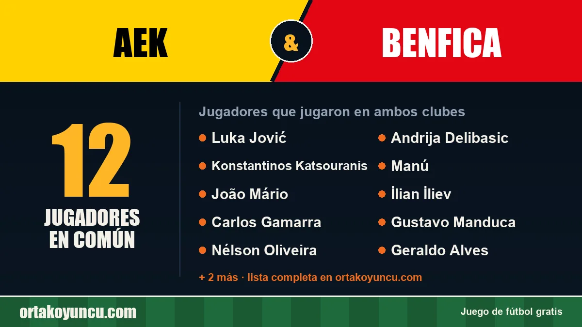 Jugadores que jugaron en AEK y Benfica: 12 jugadores