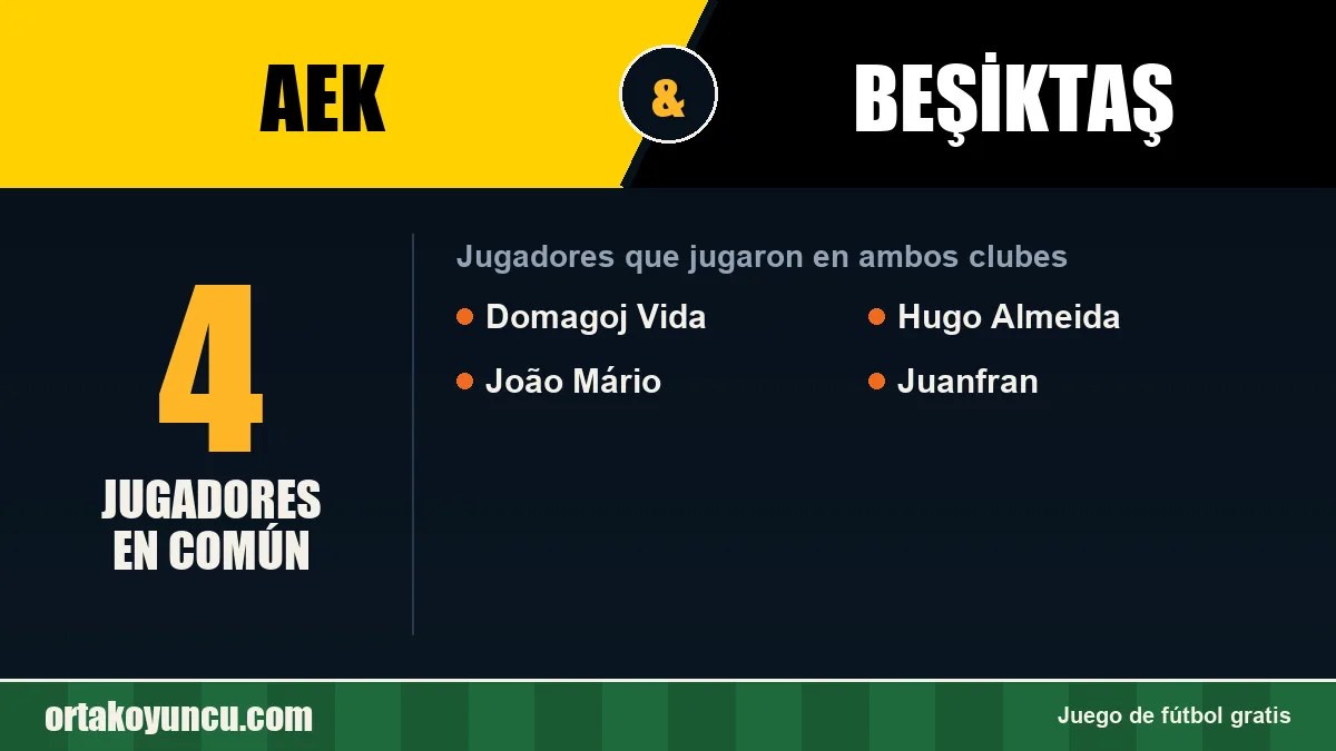 Jugadores que jugaron en AEK y Beşiktaş: 4 jugadores