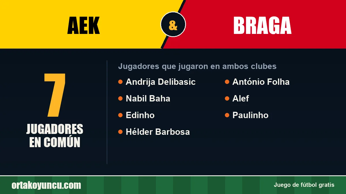 Jugadores que jugaron en AEK y Braga: 7 jugadores
