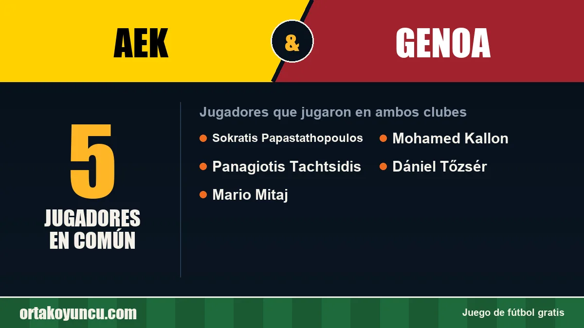 Jugadores que jugaron en AEK y Genoa: 5 jugadores