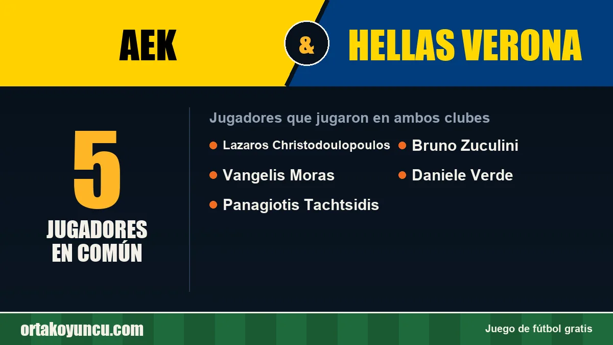 Jugadores que jugaron en AEK y Hellas Verona: 5 jugadores