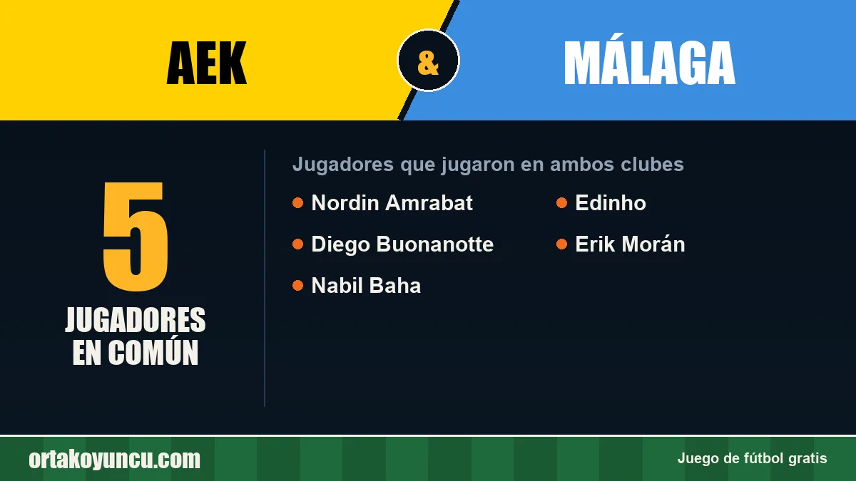 Jugadores que jugaron en AEK y Málaga: 5 jugadores