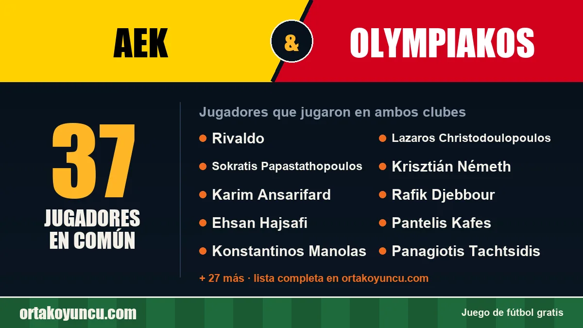 Jugadores que jugaron en AEK y Olympiakos: 37 jugadores