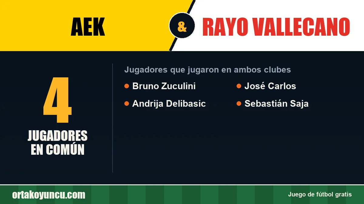 Jugadores que jugaron en AEK y Rayo Vallecano: 4 jugadores