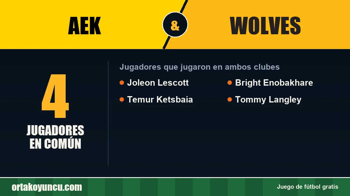 Jugadores que jugaron en AEK y Wolves: 4 jugadores