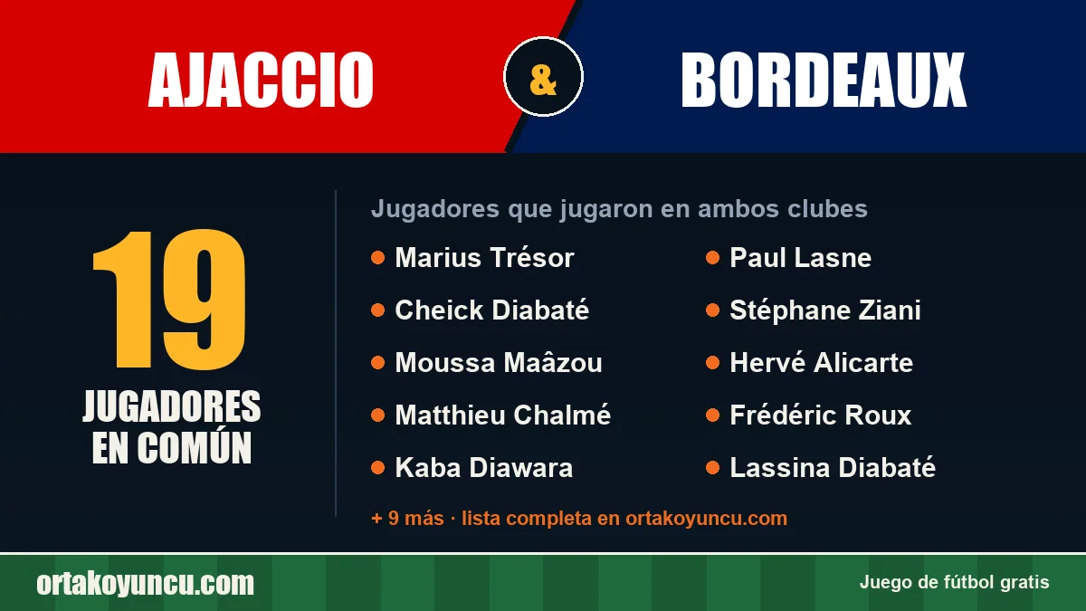 Jugadores que jugaron en Ajaccio y Bordeaux: 19 jugadores