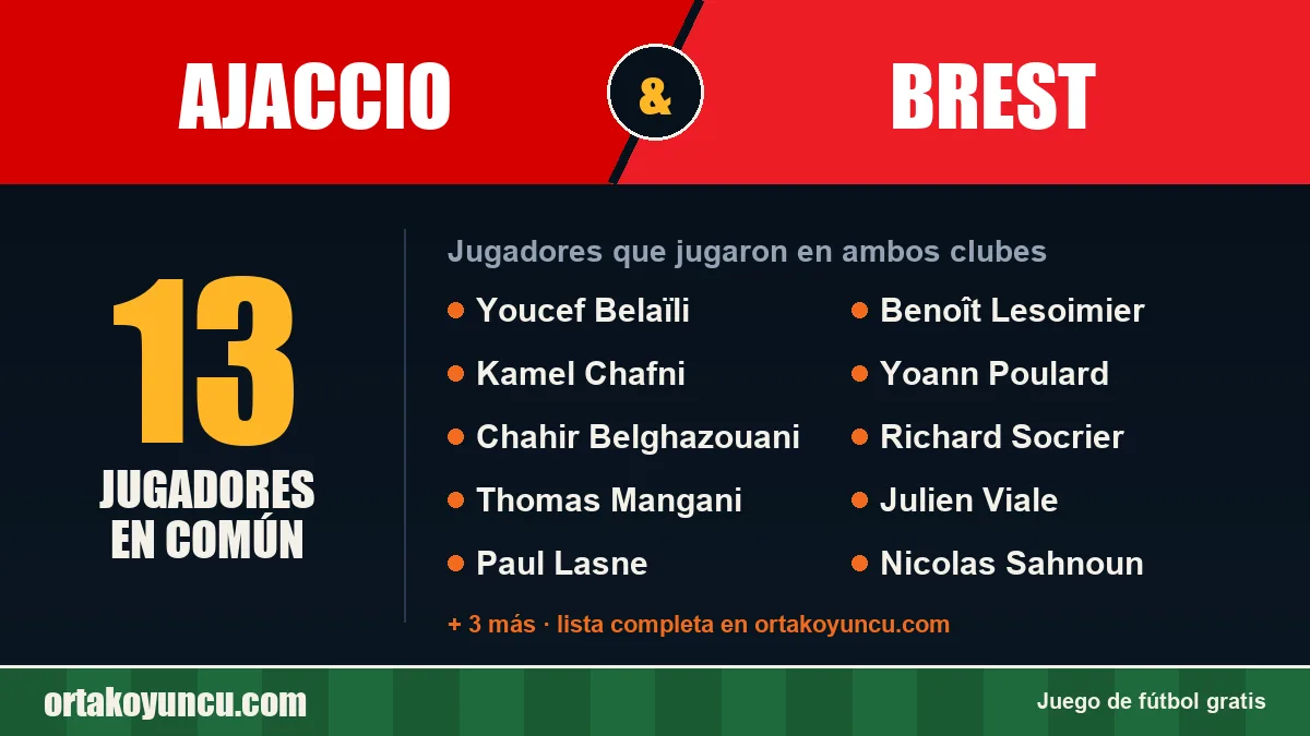 Jugadores que jugaron en Ajaccio y Brest: 13 jugadores