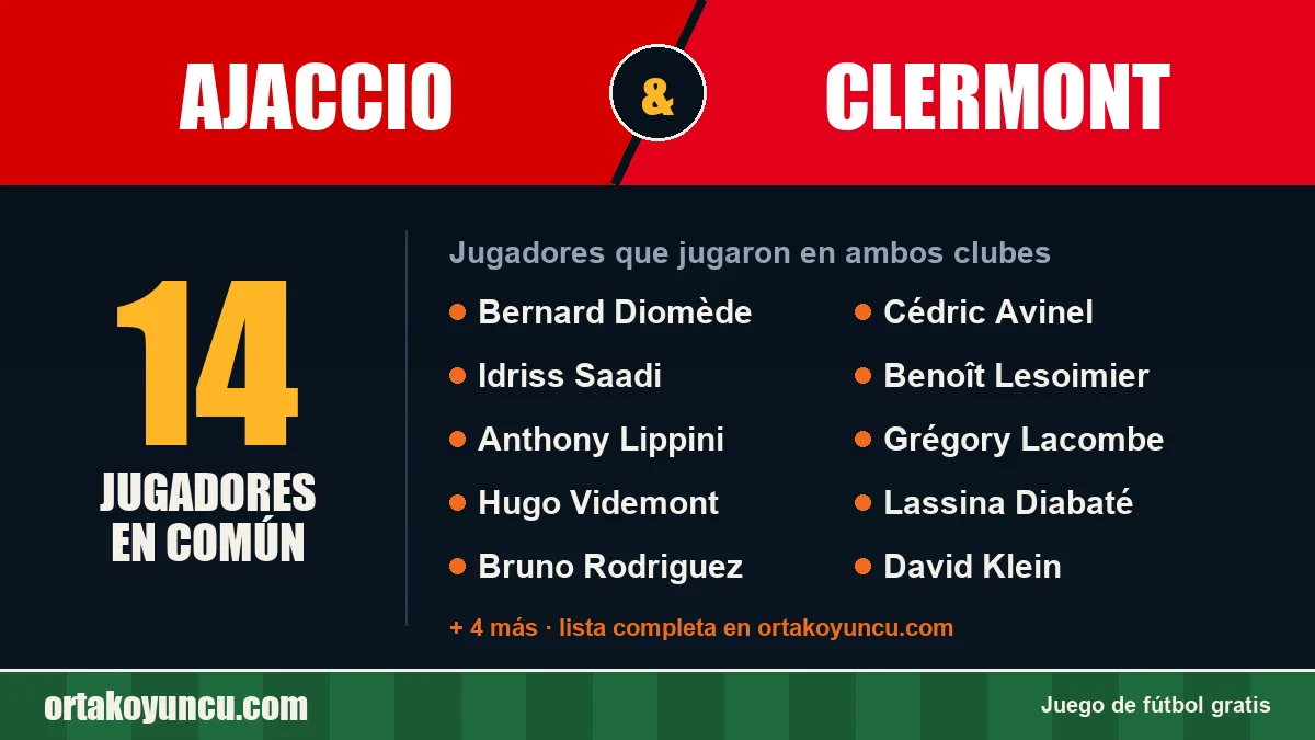 Jugadores que jugaron en Ajaccio y Clermont: 14 jugadores