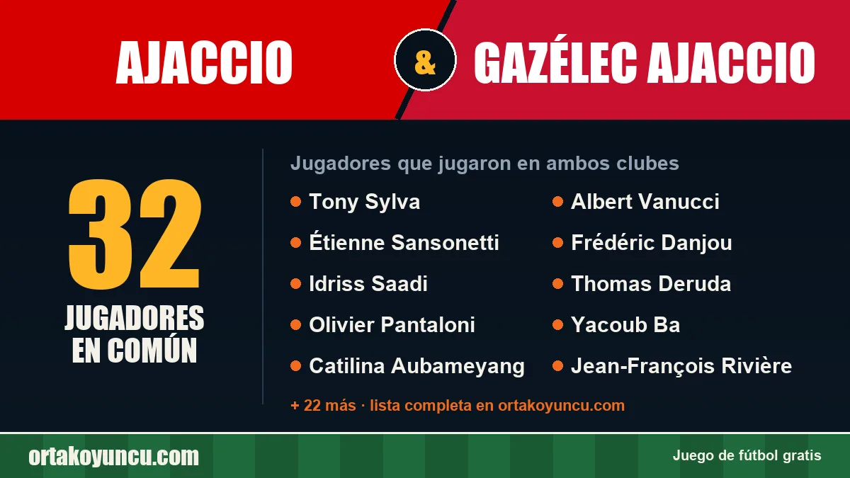 Jugadores que jugaron en Ajaccio y Gazélec Ajaccio: 32 jugadores