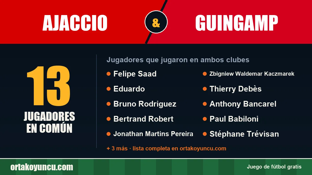 Jugadores que jugaron en Ajaccio y Guingamp: 13 jugadores