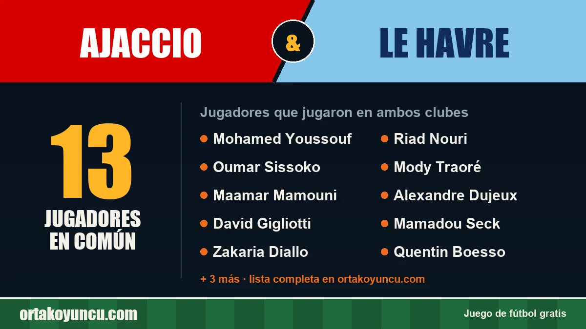 Jugadores que jugaron en Ajaccio y Le Havre: 13 jugadores