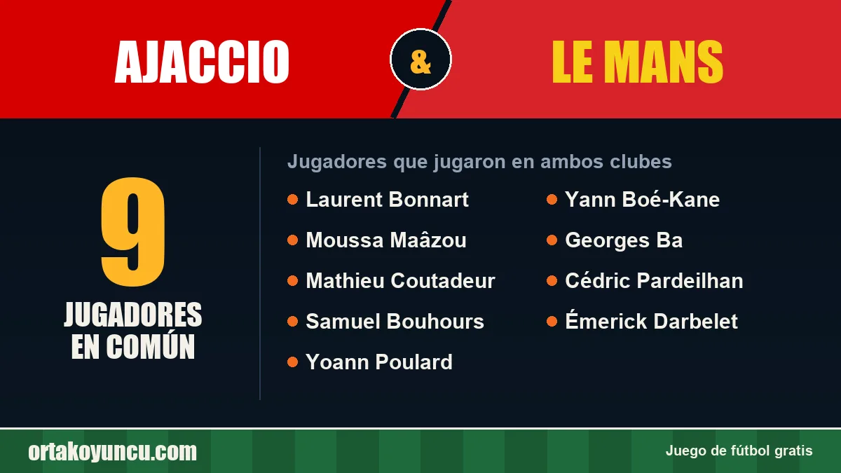Jugadores que jugaron en Ajaccio y Le Mans: 9 jugadores